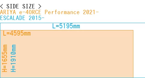 #ARIYA e-4ORCE Performance 2021- + ESCALADE 2015-